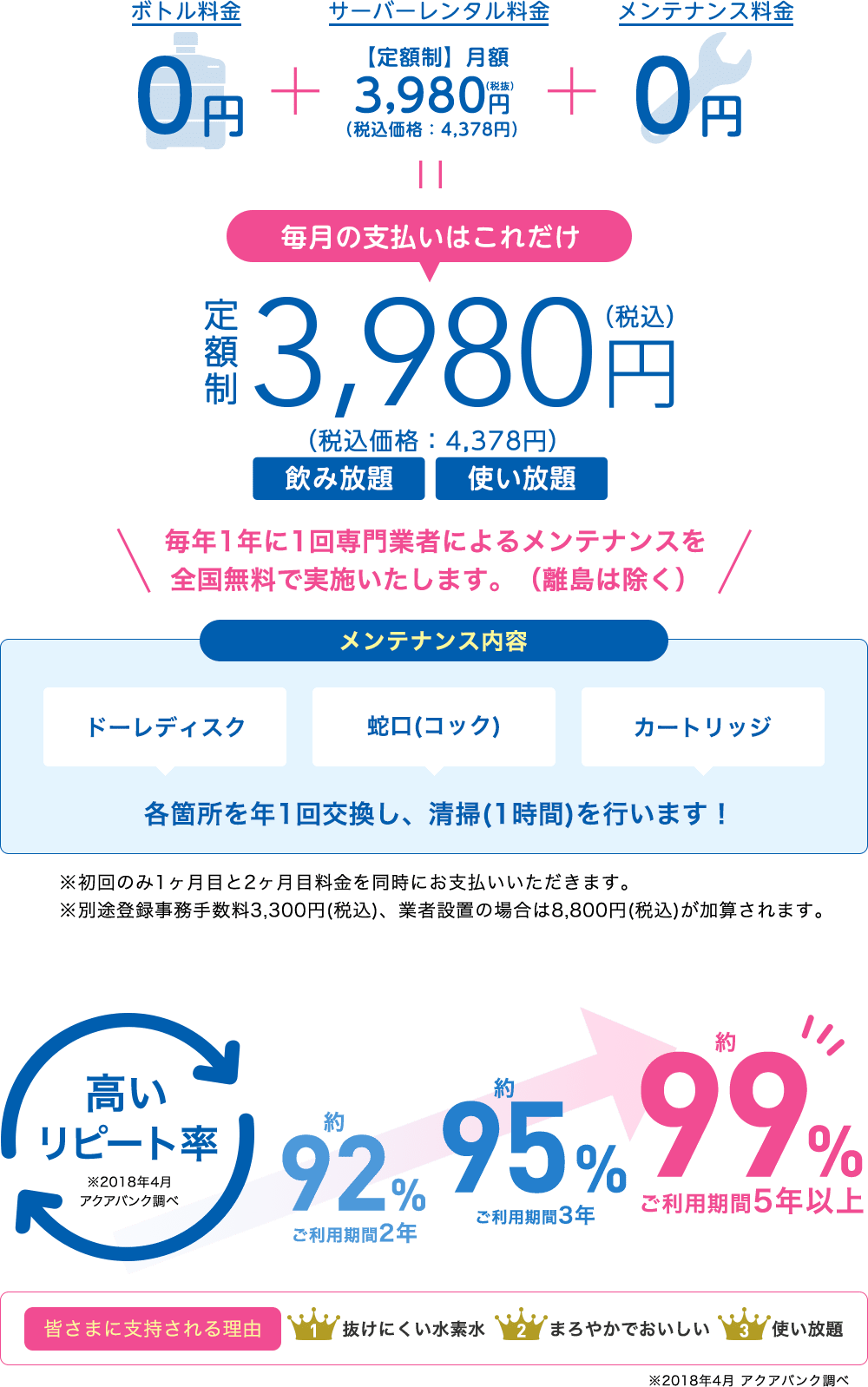 毎月の支払いは定額制の4,378円