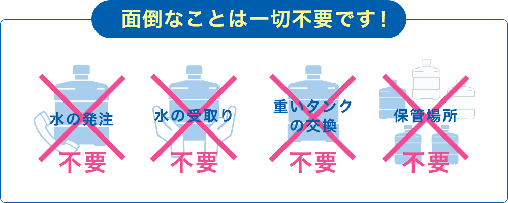 面倒なことは一切不要です