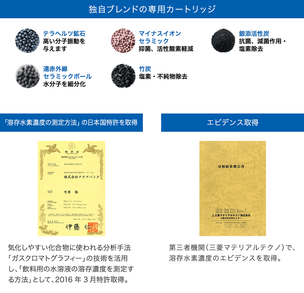 アクアバンクのウォーターサーバーは「溶存水素濃度の測定方法」の特許・溶存水素濃度に関するエビデンスも取得
