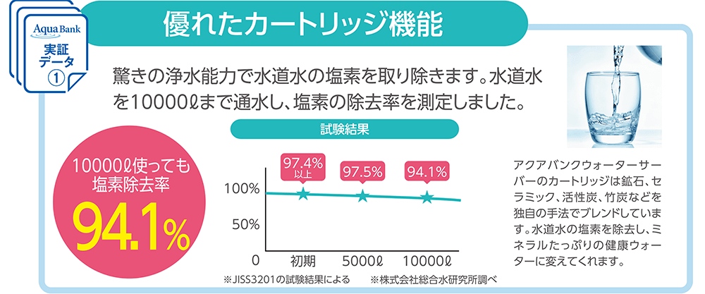 優れたカートリッジ機能