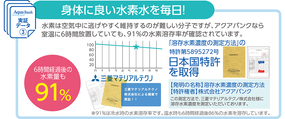 身体に良い水素水を毎日