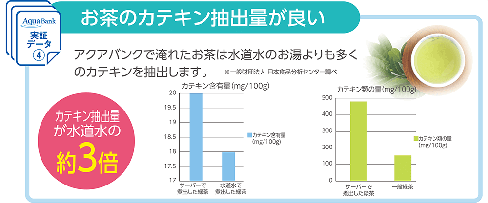 お茶のカテキン抽出量が良い
