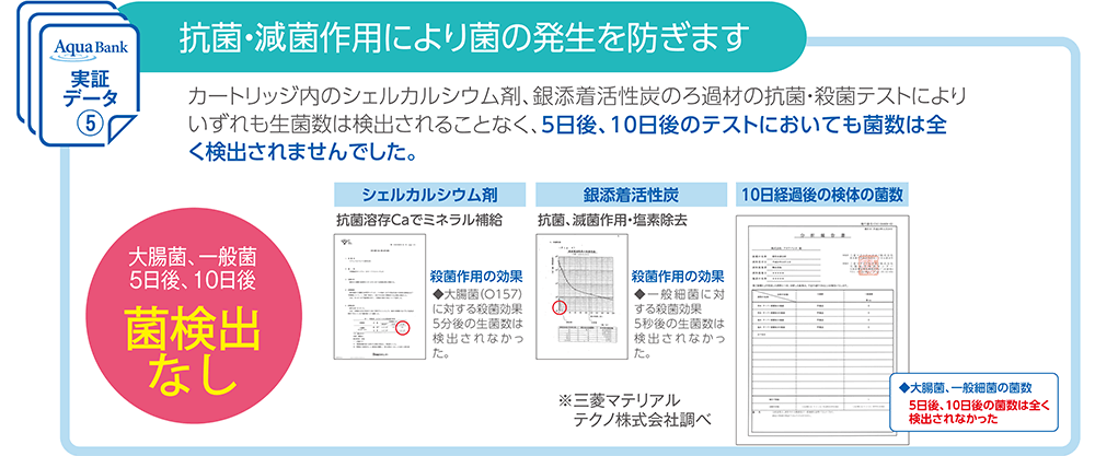 抗菌・滅菌作用により菌の発生を防ぎます