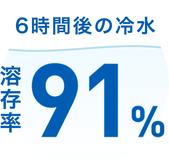 6時間後の冷水 溶存率91%