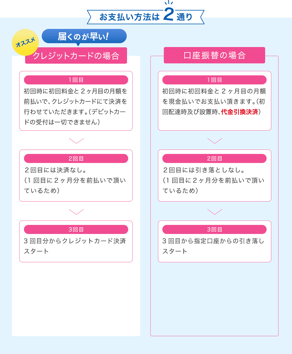 お支払い方法は2通り