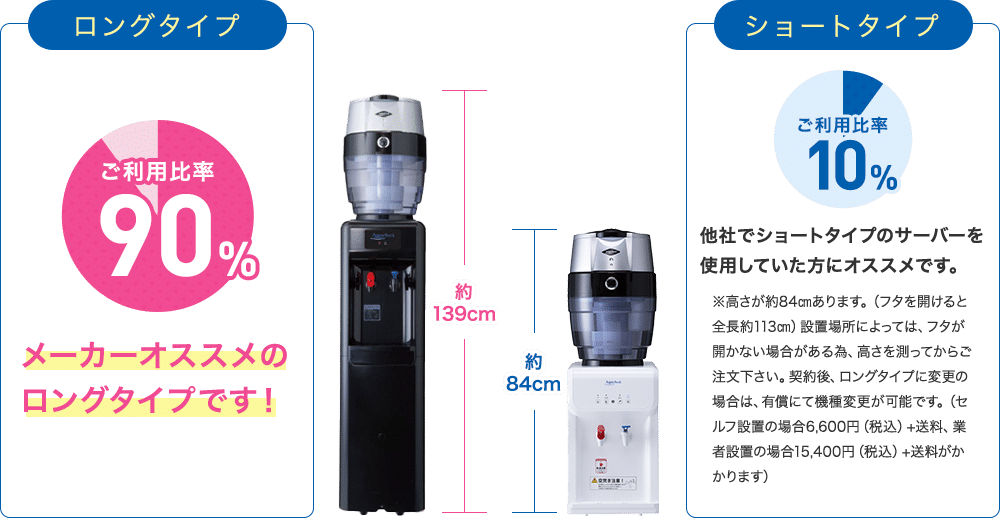 2つのタイプのウォーターサーバー