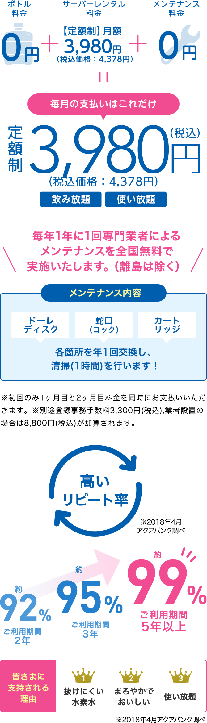 毎月の支払いは定額制の4,378円