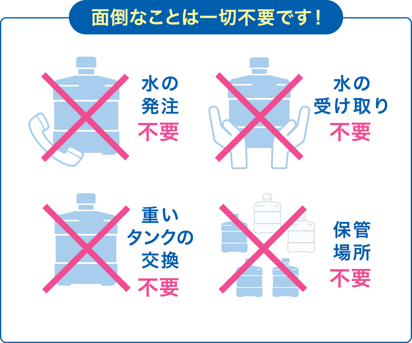 面倒なことは一切不要です