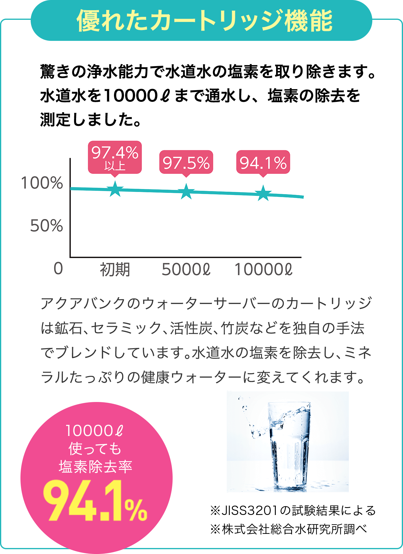 優れたカートリッジ機能