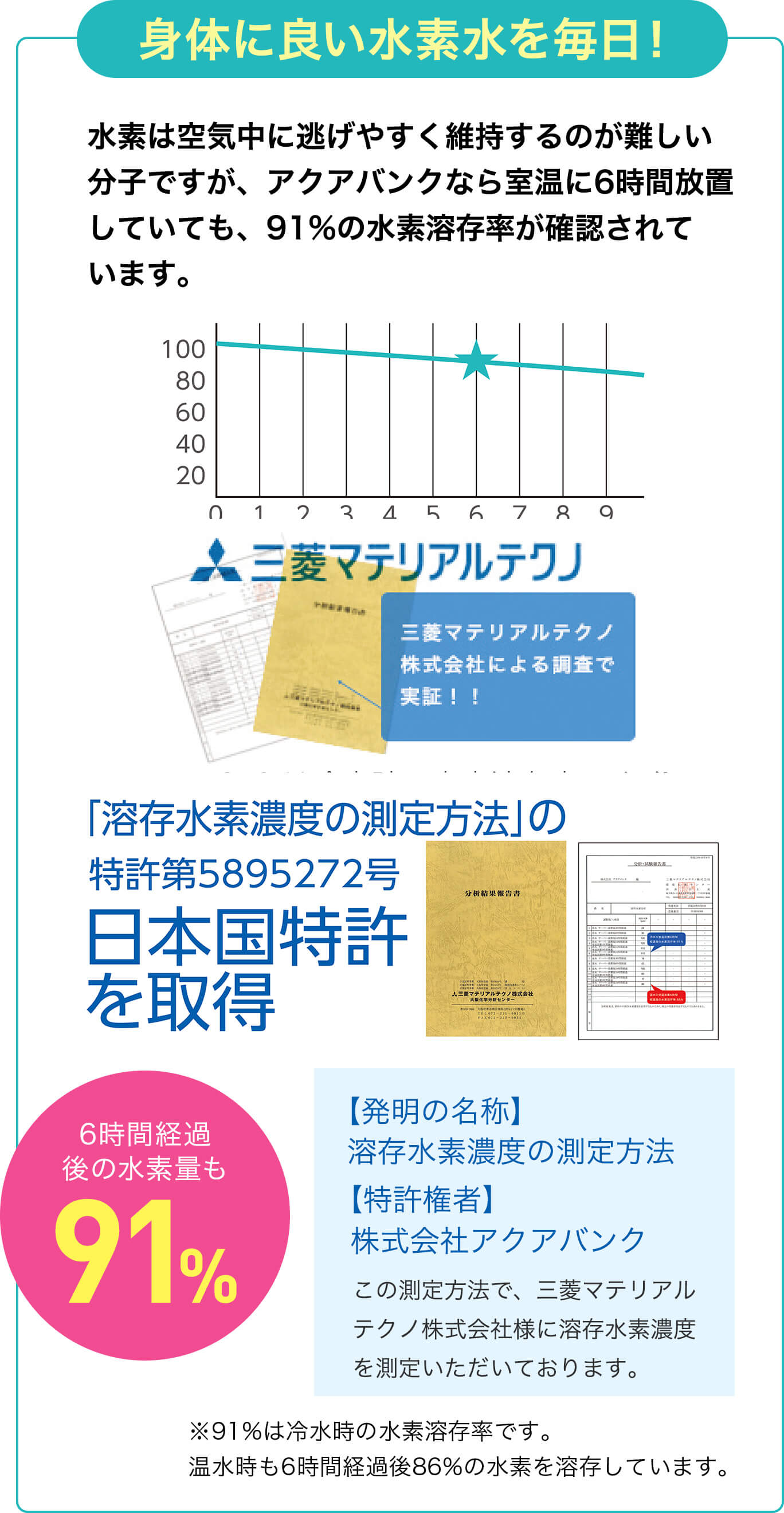 身体に良い水素水を毎日