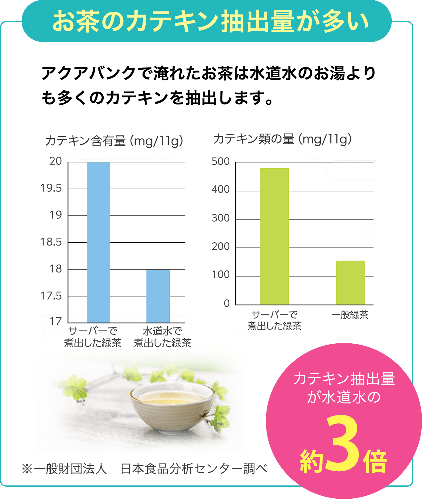 お茶のカテキン抽出量が良い
