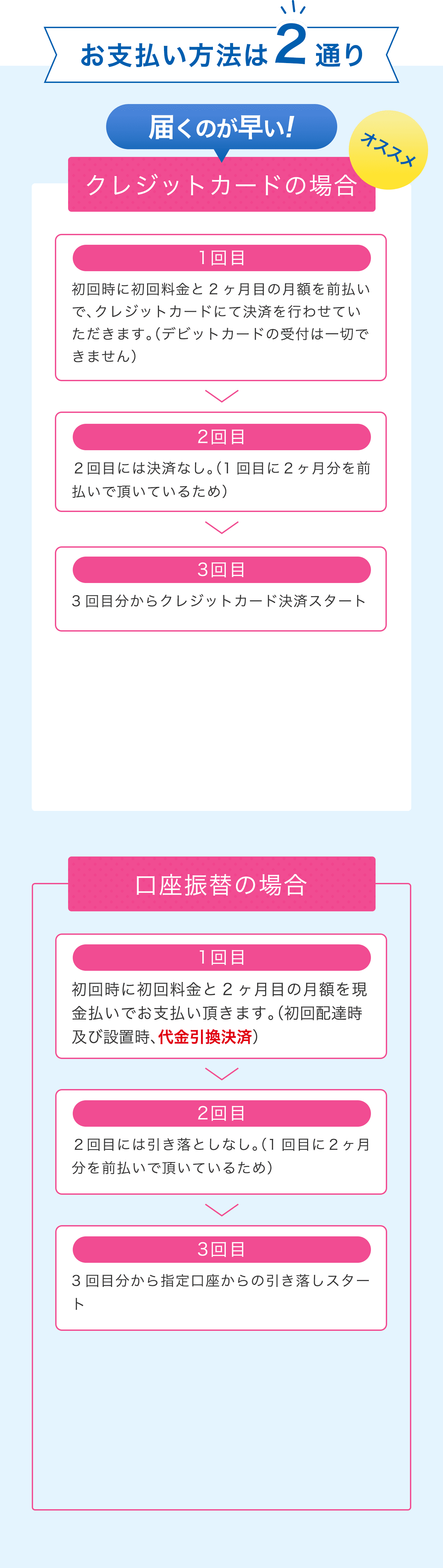 お支払い方法は2通り