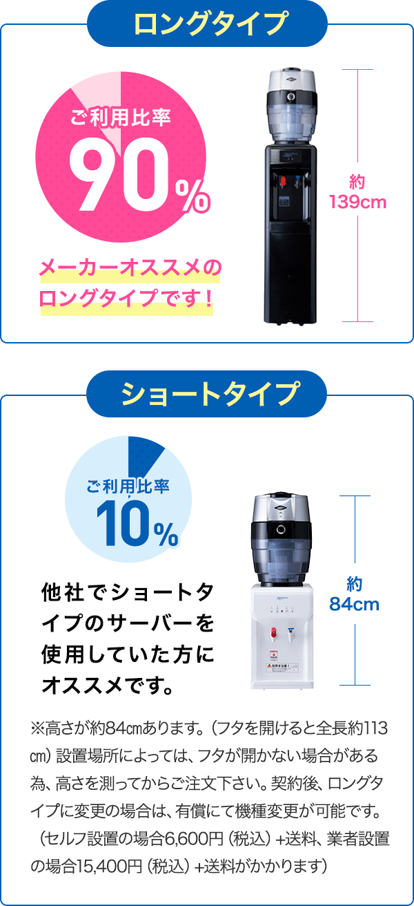 2つのタイプのウォーターサーバー